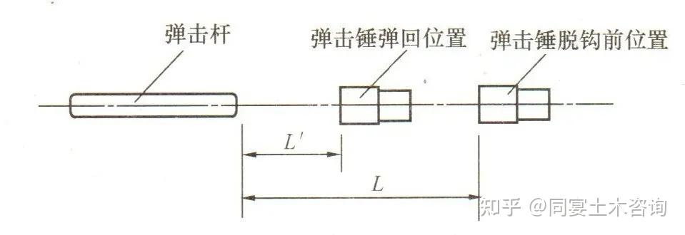 回弹检测——学懂这篇文章，你可以测更准 知乎 