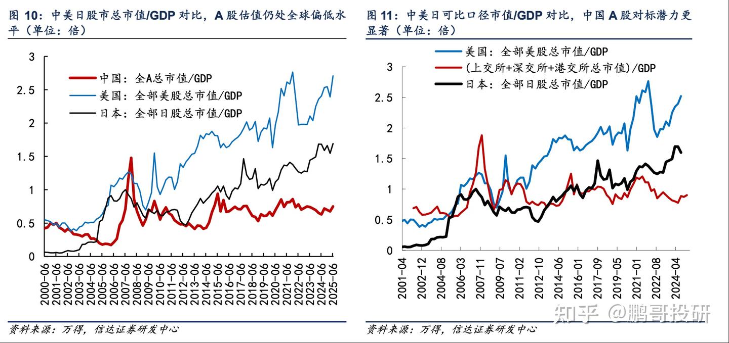 周末重磅！机构认为A股最大有272%的上涨空间，这4个逻辑测算- 知乎