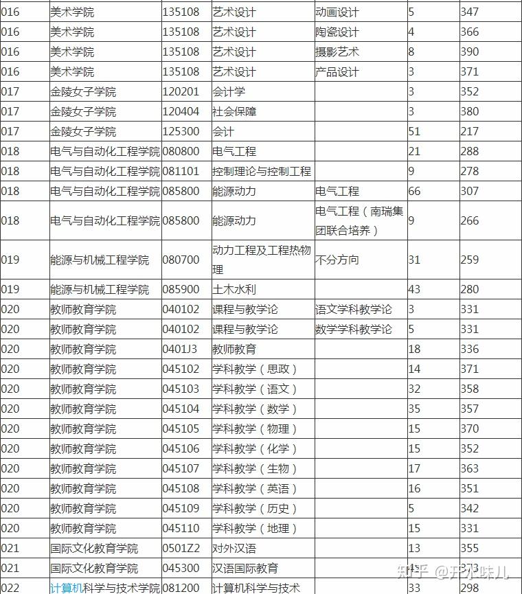 南京師範大學考研難嗎