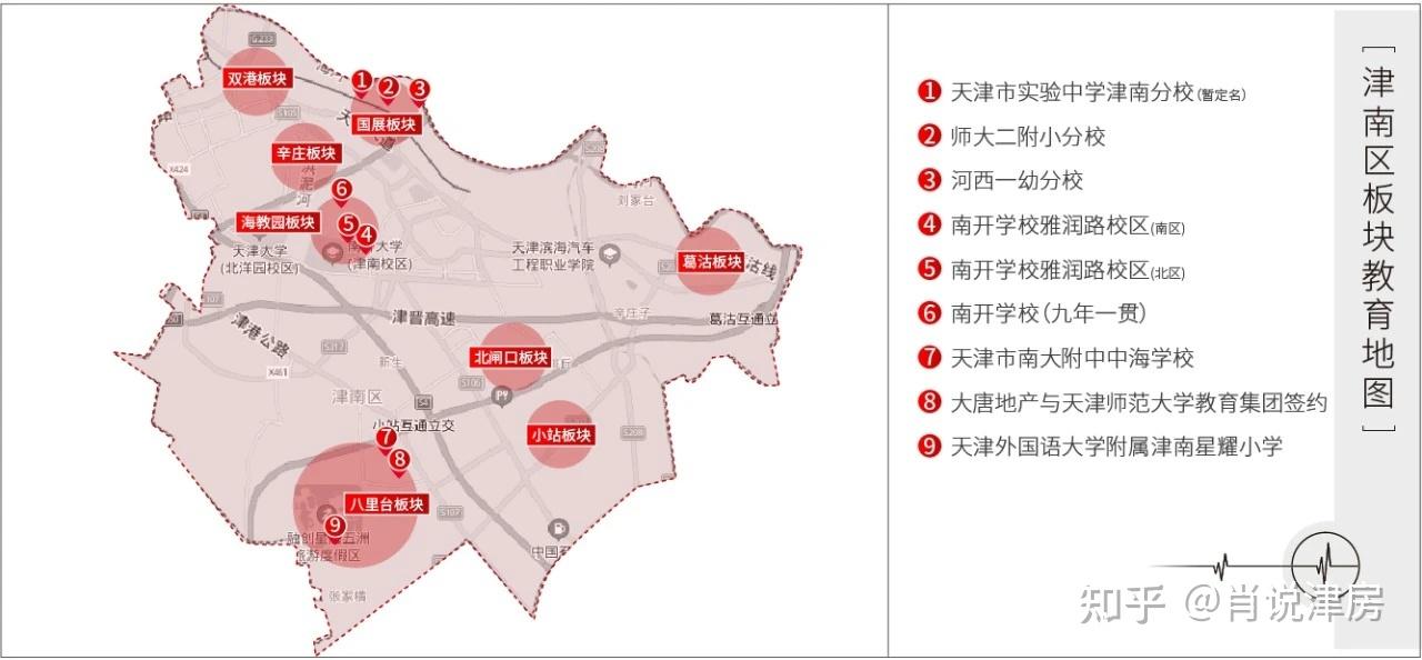 天津环城四区哪里最值得买房