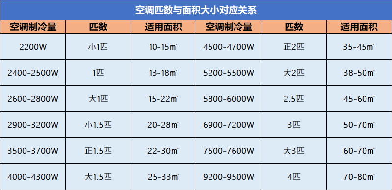 这才是选购中央空调最应该关注的点价格先往后放一放吧