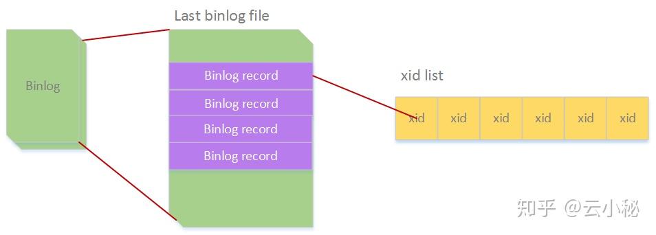 MYSQL ACID MYSQL ACID