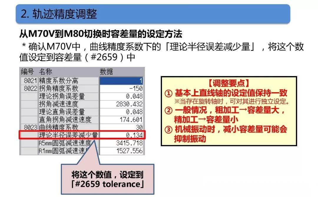 三菱m80系统参数表图片