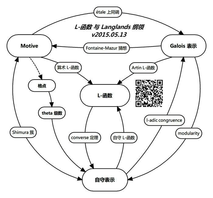 有人可能觉得,直线思维链是不是太单(hen)调(low)了,用类似交叉蛛网式