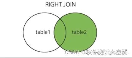 软件测试|深入理解SQL RIGHT JOIN:语法、用法及示例解析 - 知乎