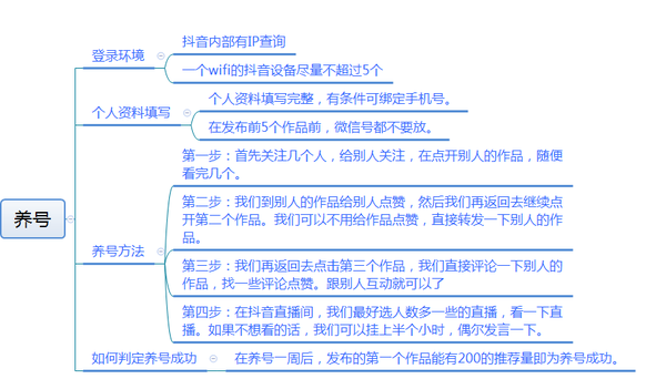 购买高级抖音号