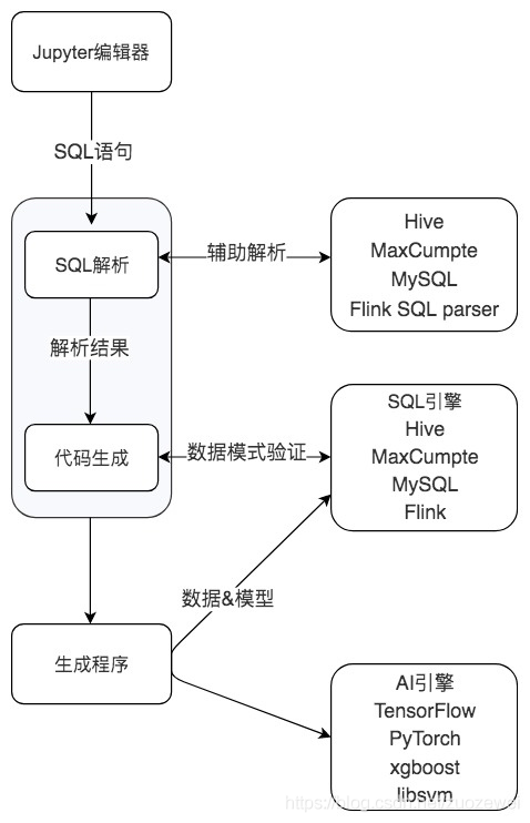 教你用SQL進行資料分析