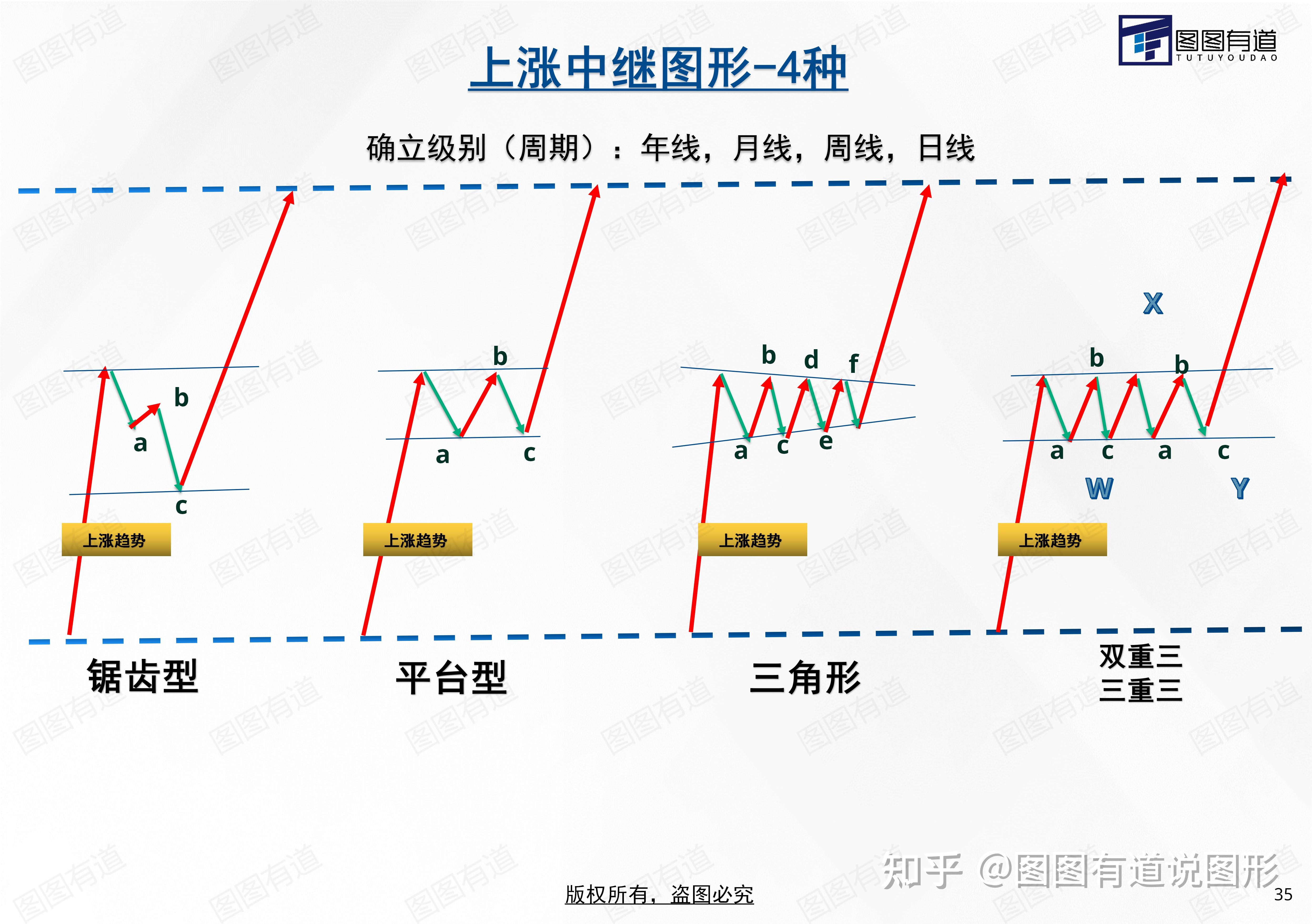 缠中说禅教你炒股该怎么用?