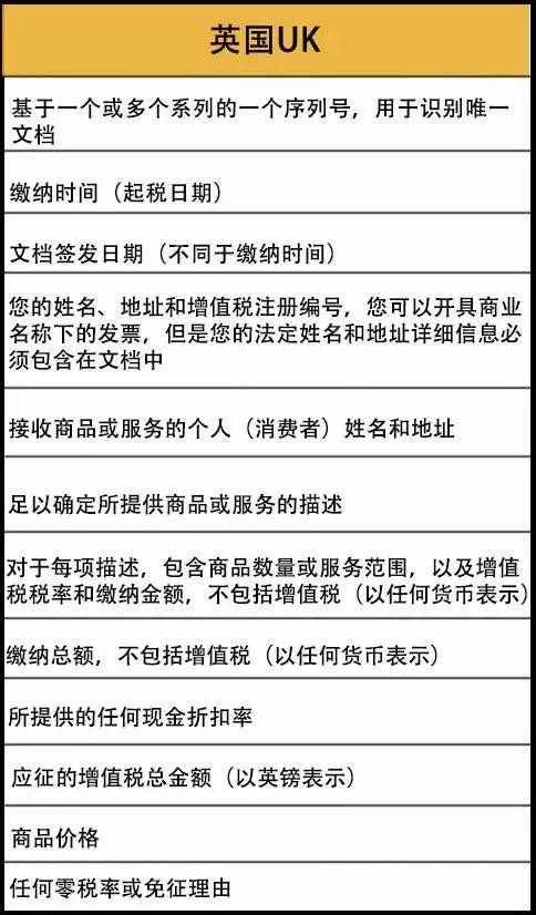 亚马逊欧洲站卖家如何开具发票 知乎