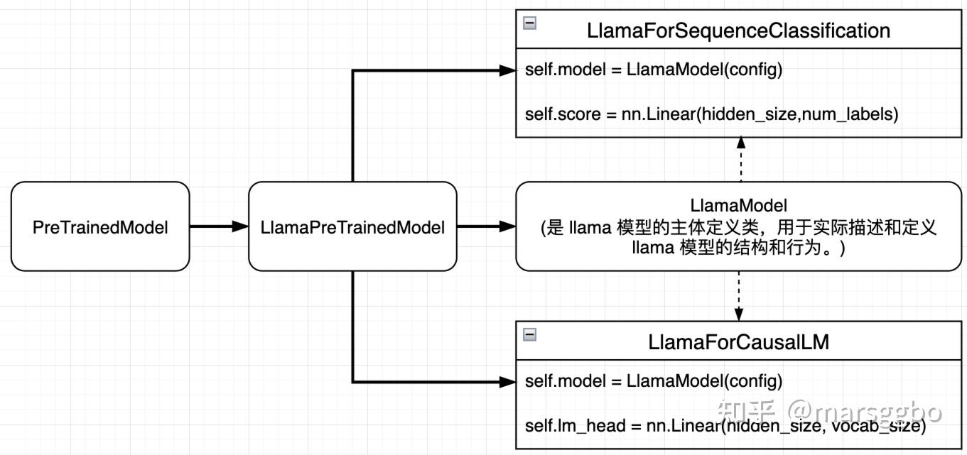 Llm transformers pretrainedmodel modeloutput 