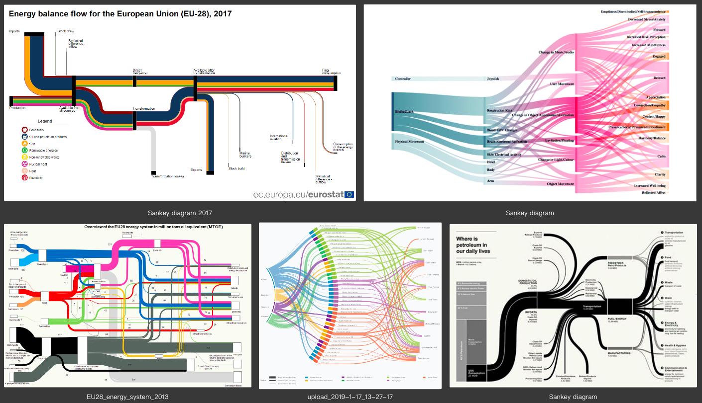 桑基图绘制思路及案例实操bdpjshare