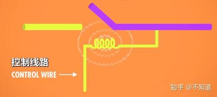 计算机科学速成课 02:电子计算机、继电器、术语“bug”的来源、真空管、晶体管、发展路径 转 计算机科学速成课 02:电子计算机、继电器、术语“bug”的来源、真空管、晶体管、发展路径 转