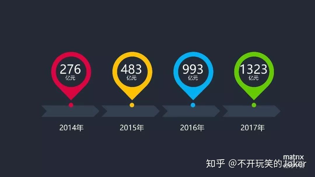 经纬中国创立11年张颖寒冬论七年之痒