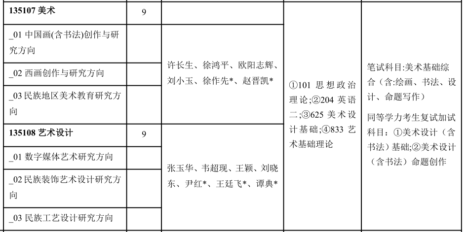 學院藝術指導中心和原廣西南寧民族師範學校藝術專業師資力量的基礎上