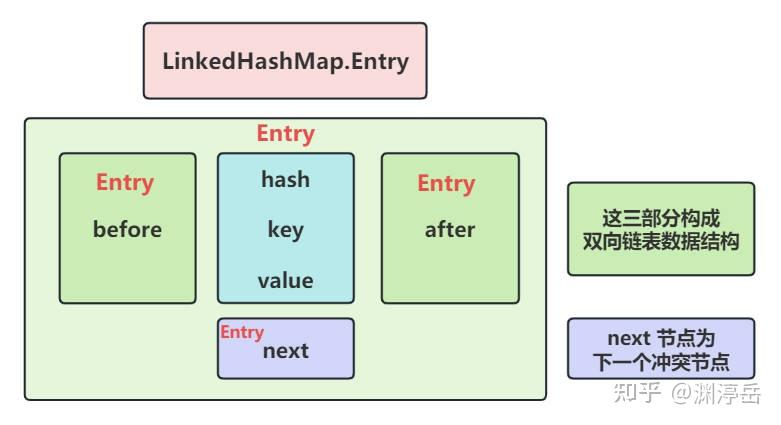 HashMap居然可以和它直接合体??? - 知乎