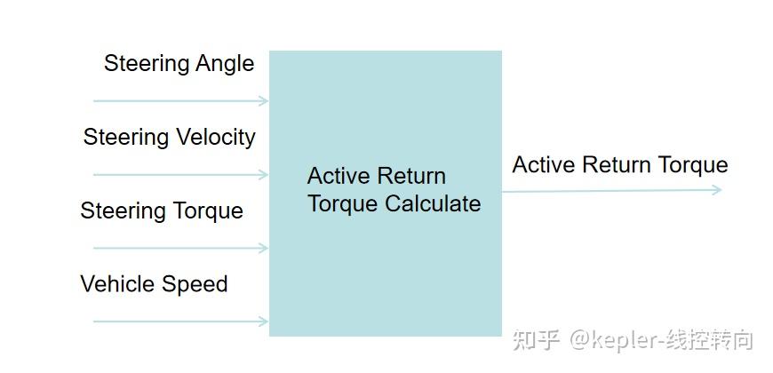 Two Step Return EPS基础功能—主动回正Active-Return逻辑解析 - 知乎