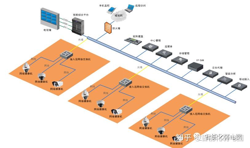整理一些常用的IT网络系统拓扑图标,值得下载收藏! - 知乎