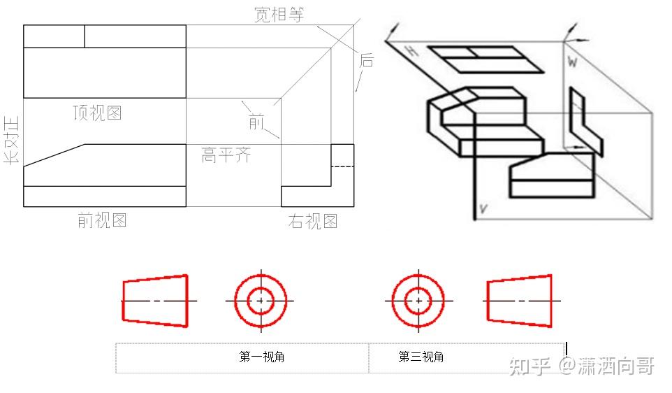 第一章:图纸视图视角篇