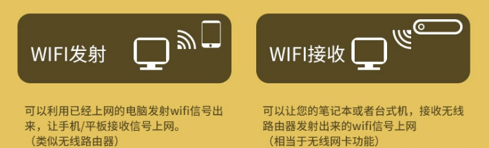 无线网卡相当于wifi吗[无线网卡需要交网费吗]