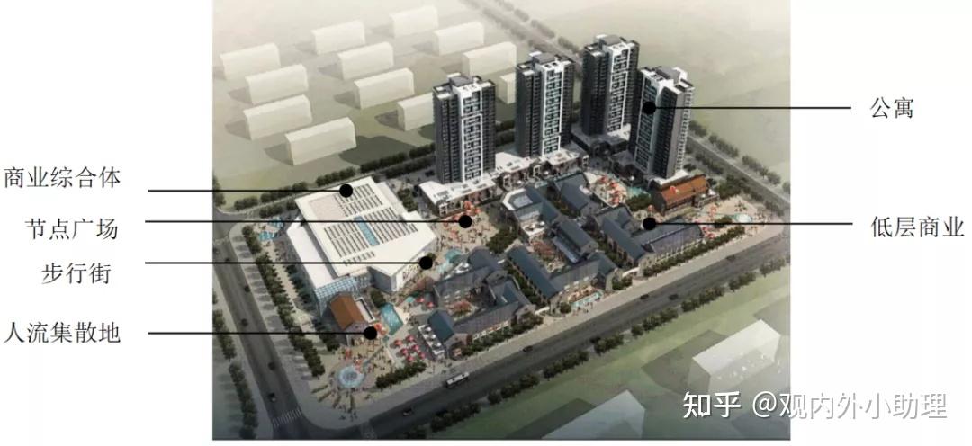 专题解析-规划快题必考之城市中心区 - 知乎