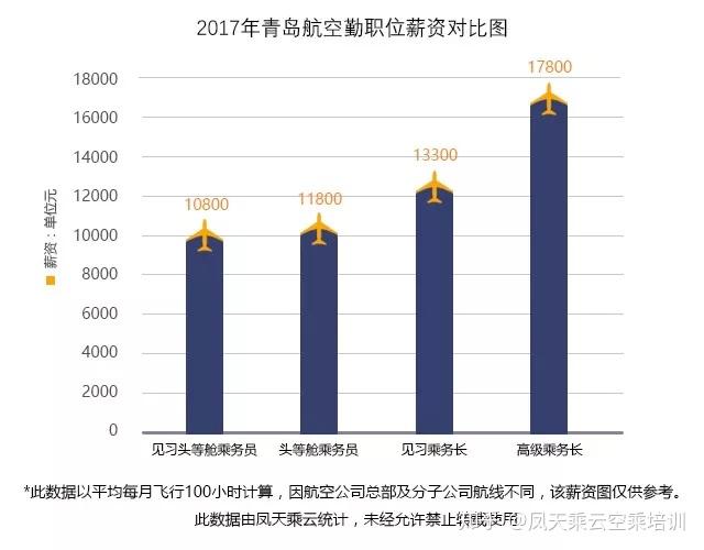 青岛航空空中安全员招聘2018月5月最新