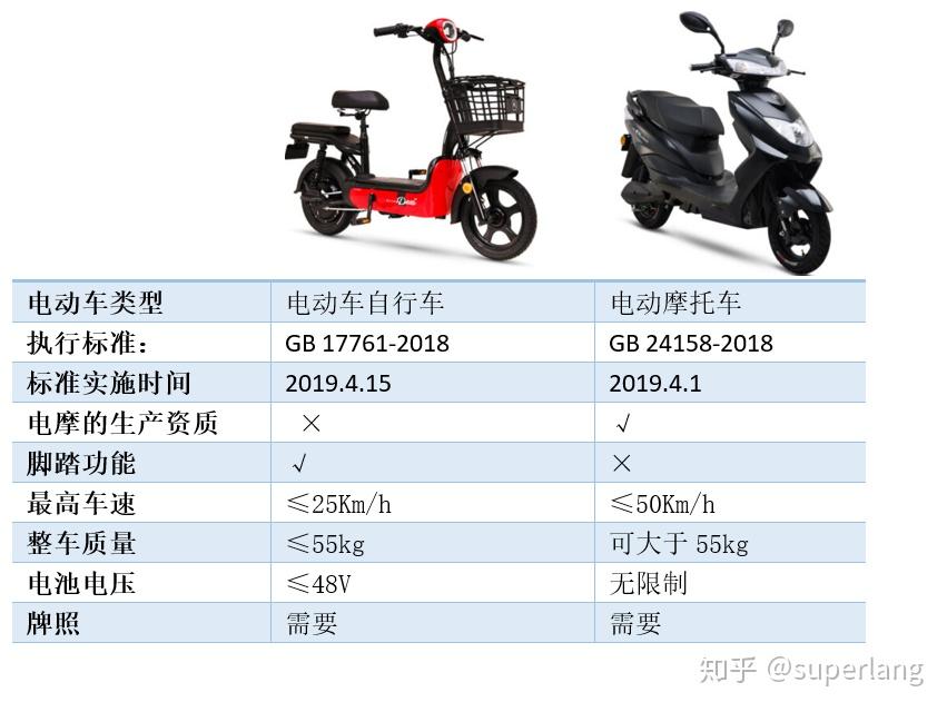 2024高性价比的新国标电动车 知乎