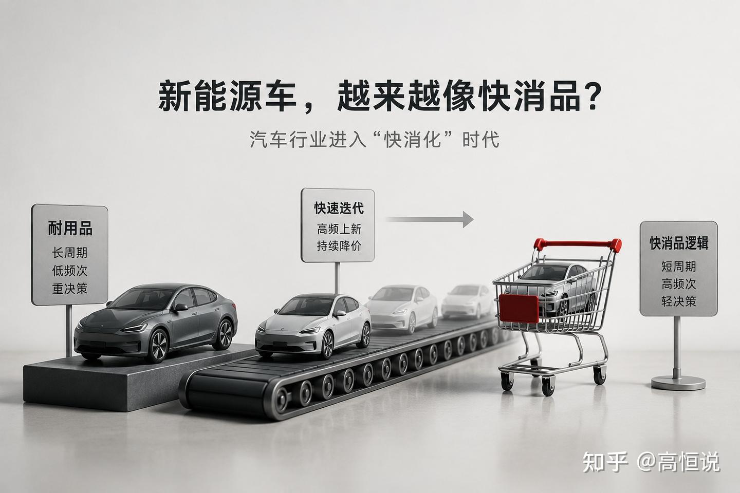 新能源车快消化:车没便宜,只是行业变急了