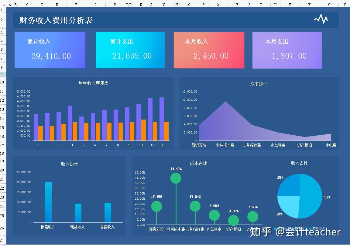 熬了7天，做了200套动态可视化成本核算报表模板，公式已设可套用 - 知乎