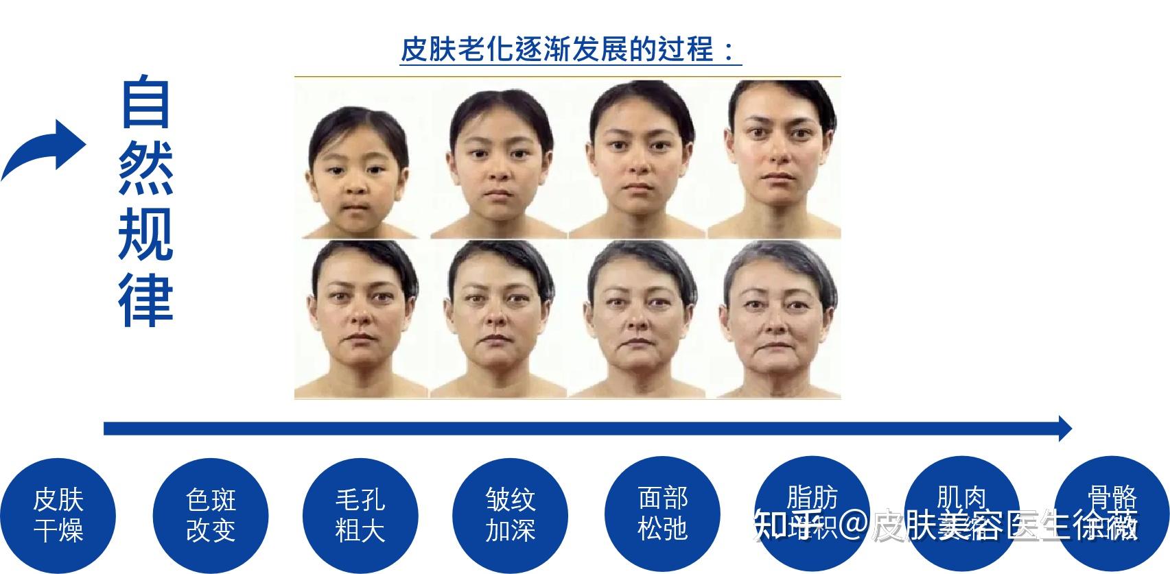 年轻人如何控制衰老