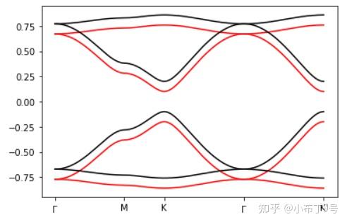 重复一篇 PRB:哈密顿与量子反常霍尔效应 - 知乎