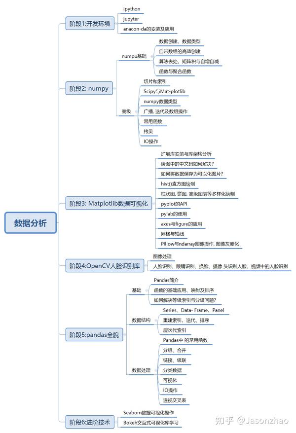 从网瘾少年到网管，再到python爬虫程序员，这一路走来，我哭了…… - 知乎