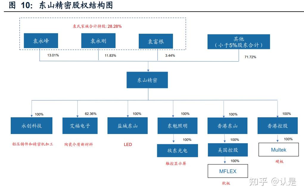 东山精密位置图片