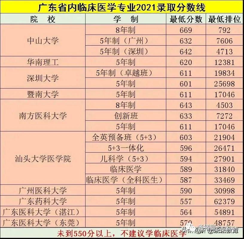 2023年韶关学院录取分数线(2023-2024各专业最低录取分数线)_韶关学院各专业分数线_2023年韶关学院录取分数线(2023-2024各专业最低录取分数线)