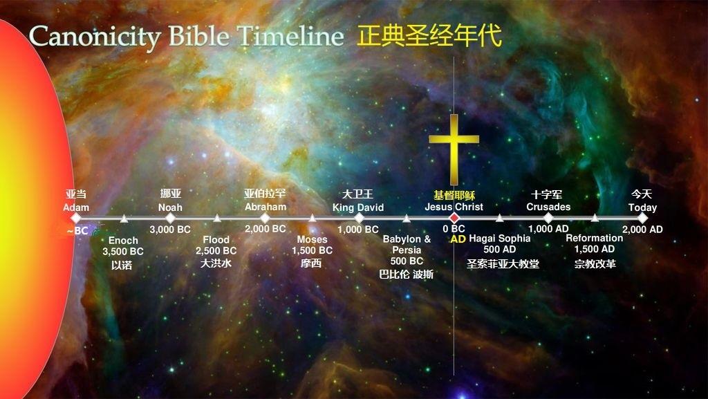 基督教信仰问题解答 三 上帝曾用大洪水等惩罚人类 那他是只爱信他的人还是爱所有人 知乎 基督教信仰问题解答 三 上帝曾用大洪水等惩罚人类 那他是只爱信他的人还是爱所有人 知乎