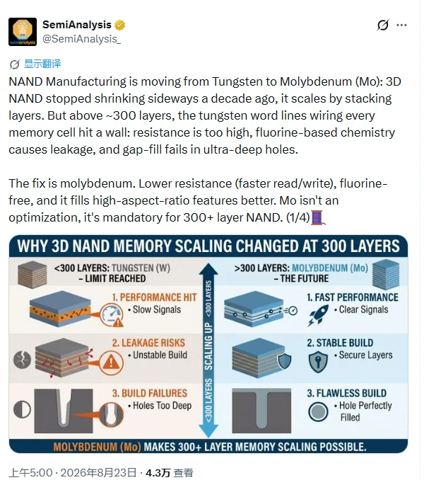 存储芯片材料大变革:300 层以上 NAND 必须「由钨转钼」 - 知乎