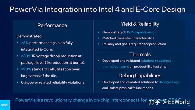 王炸！英特尔PowerVia芯片背面供电即将量产，领先三星和台积电 - 知乎