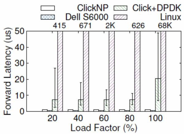 FPGA, CPU, GPU, ASIC区别，FPGA为何这么牛 - 知乎
