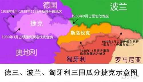 俄罗斯是否也应该归还捷克斯洛伐克二战时被其吞并的全部领土?