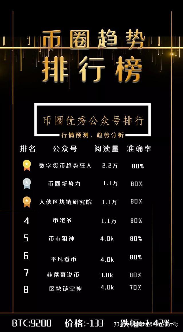 币圈怎么刷号(币圈是怎么赚钱的)