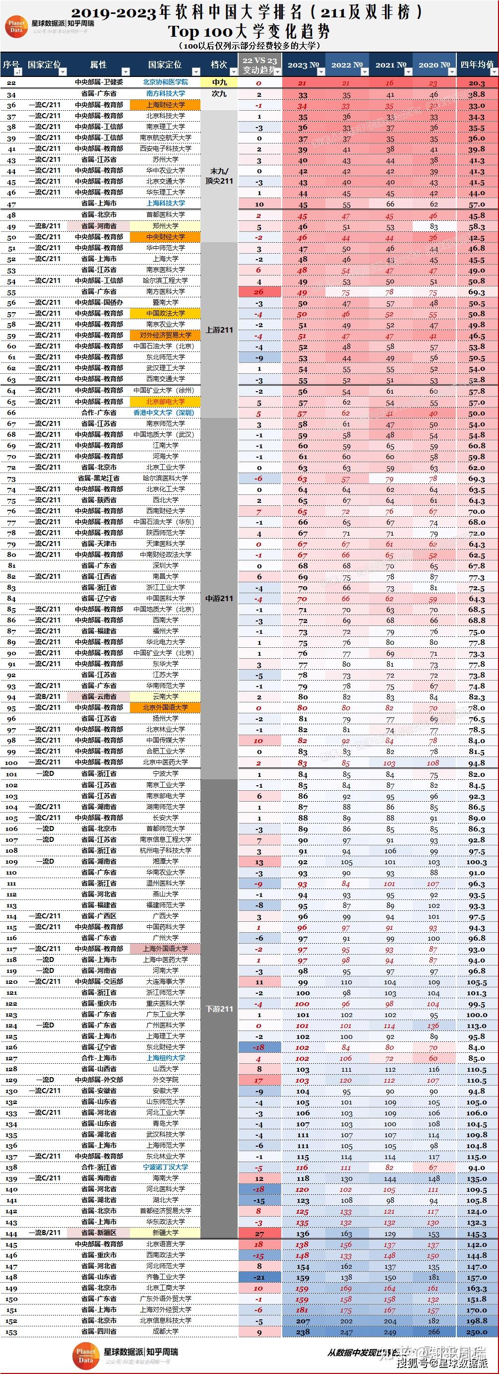 [2025全国软科大学排行榜完整版]——研究性教育领航者排名