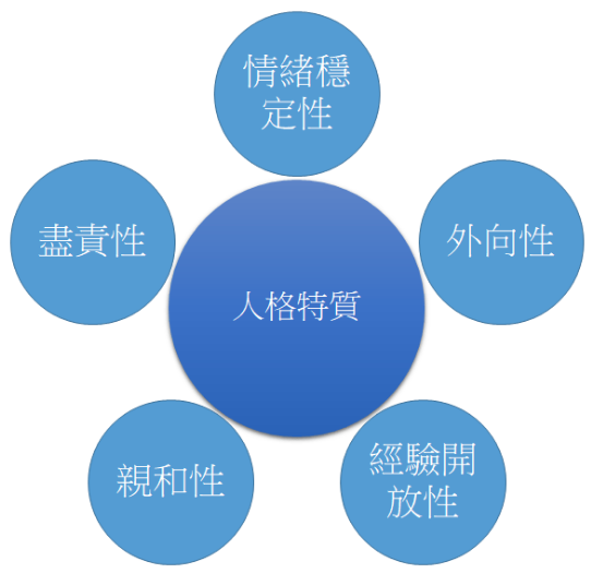 开放性_开放性简介  第1张