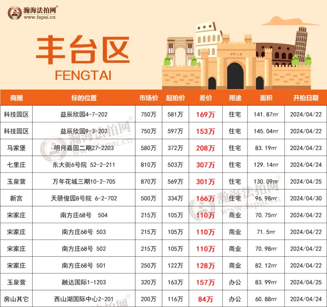 双井,望京,紫竹桥,建国门"室室"优选,平均65折上拍~ - 知乎