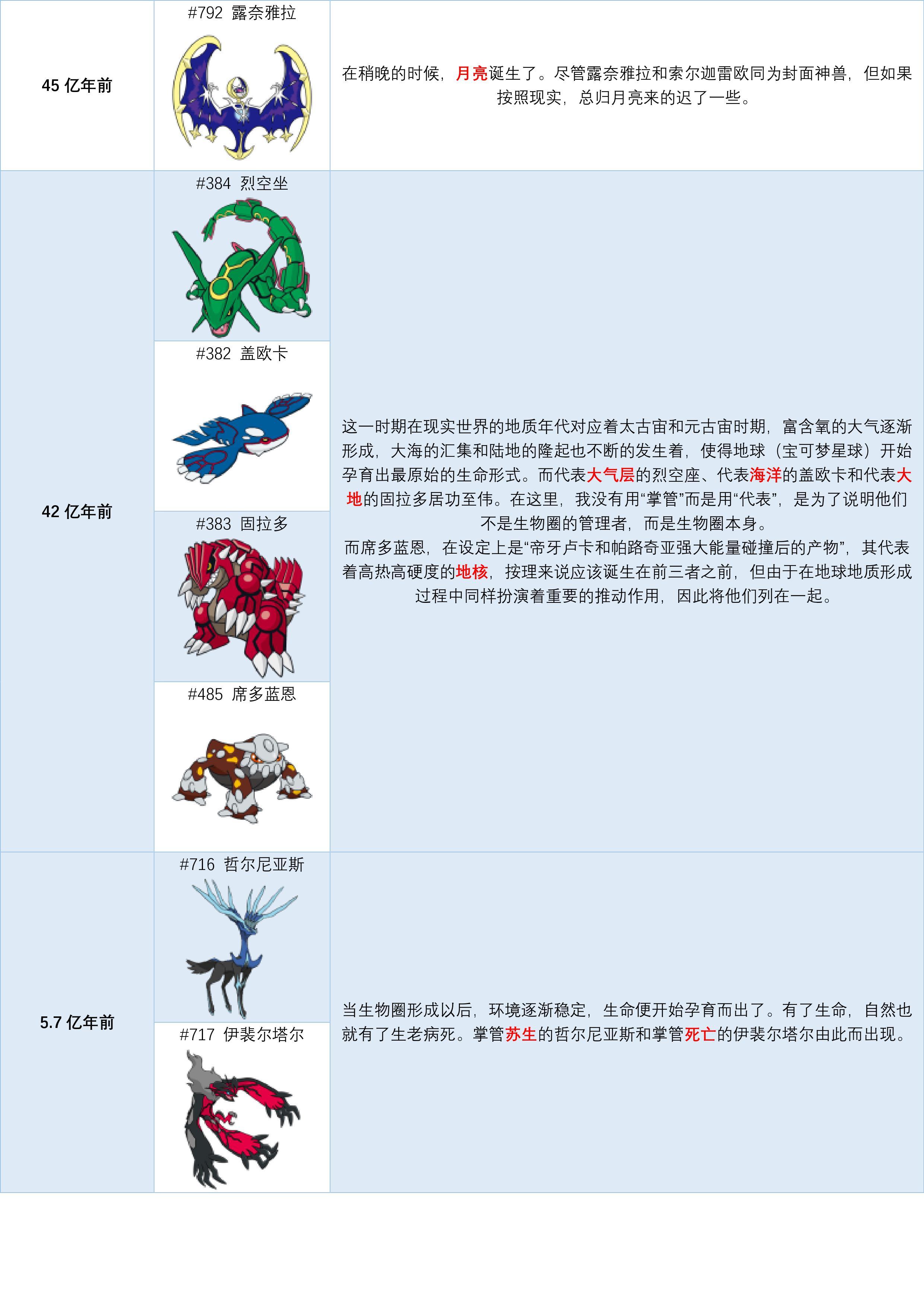 精灵宝可梦中神兽的神职都是什么