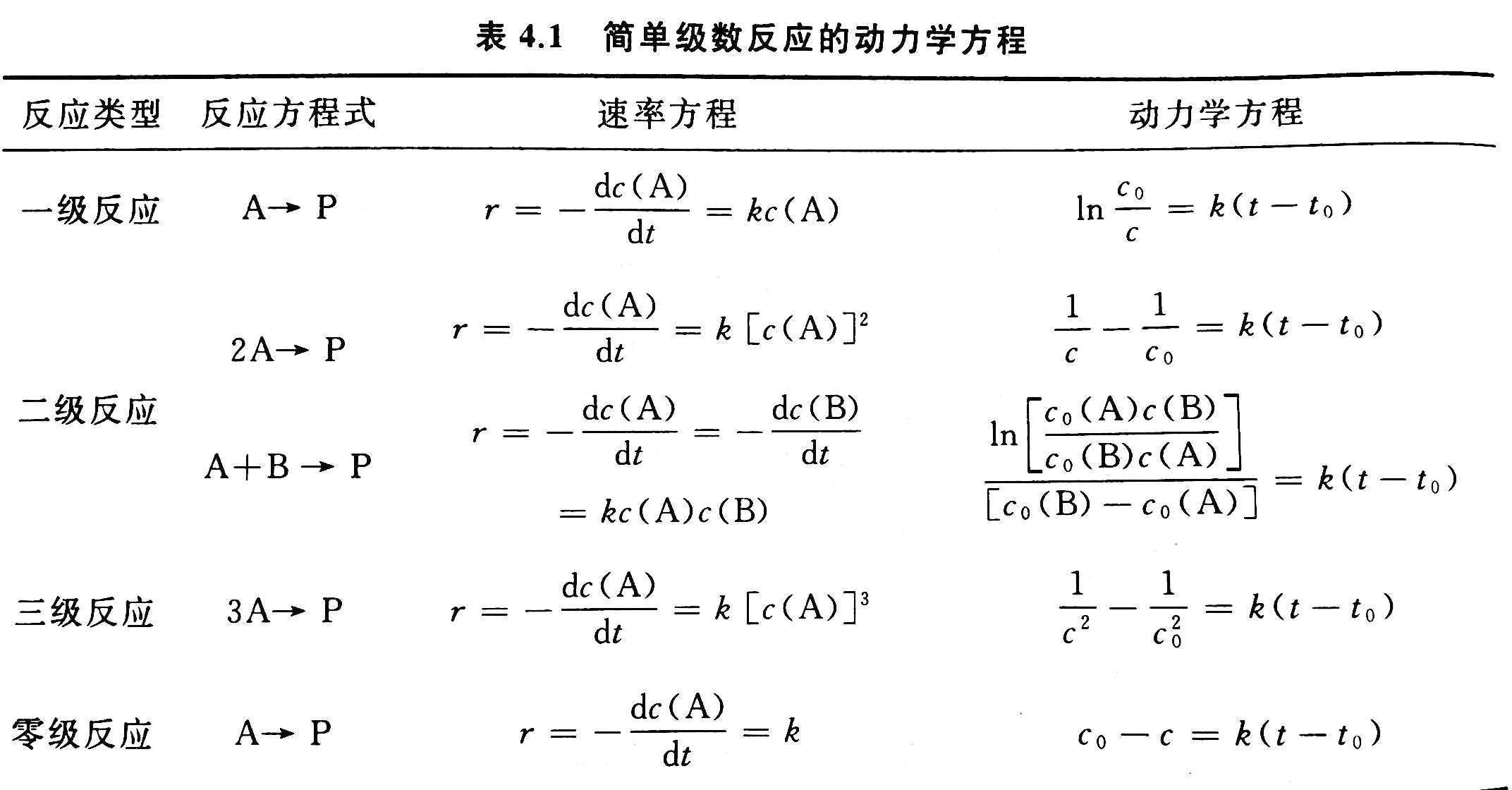 问题,终于进入了动力学的范畴,因为高中化学动力学涉及微分方程讲的少
