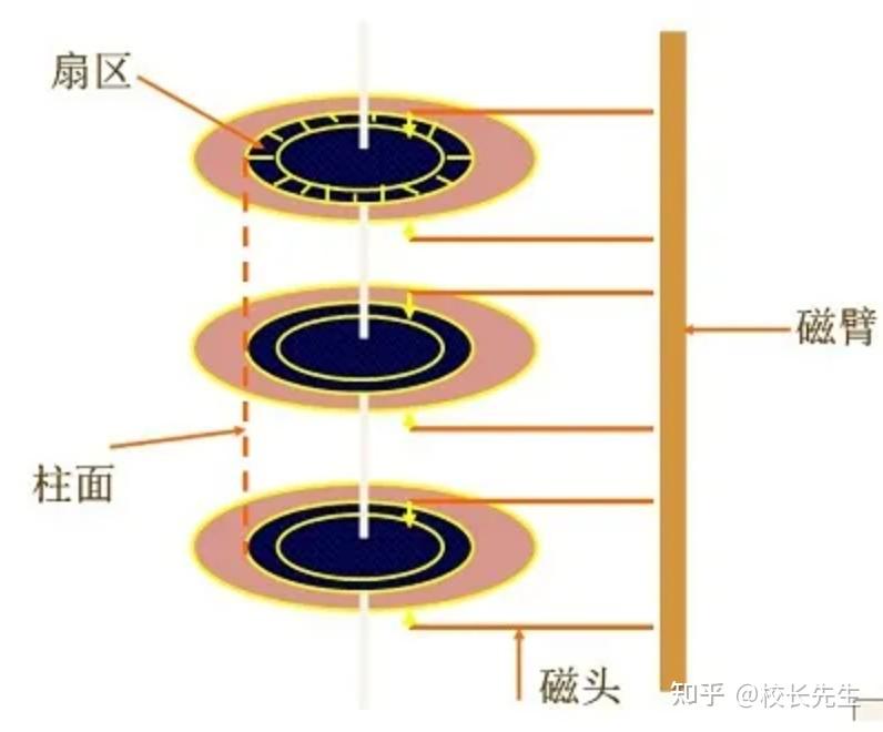 硬盘心跳的秘密 数据安全守护者 (硬盘的秘密)