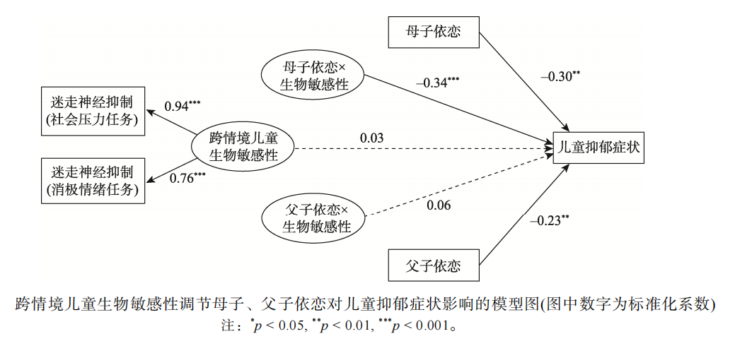 精神病人能学驾照吗抑郁症(精神病人可以学车吗)