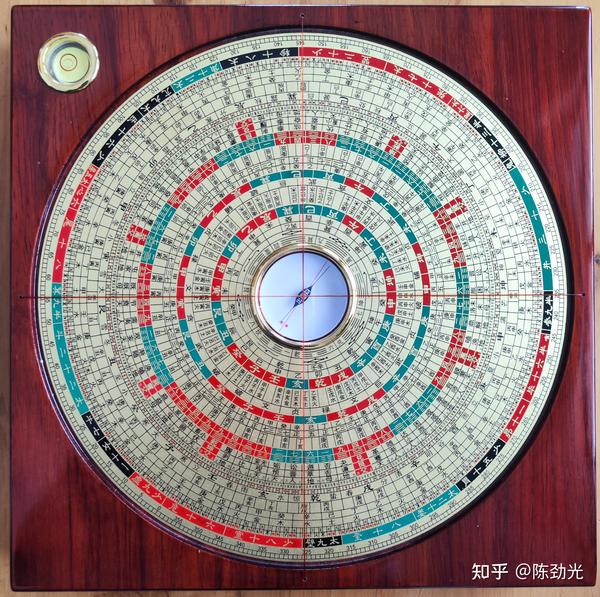 罗盘知识 - 知乎