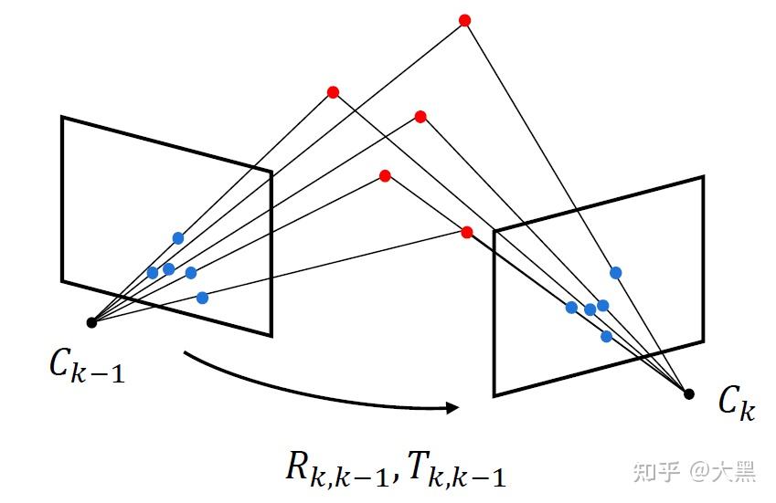 vo00机器人视觉算法视觉里程计