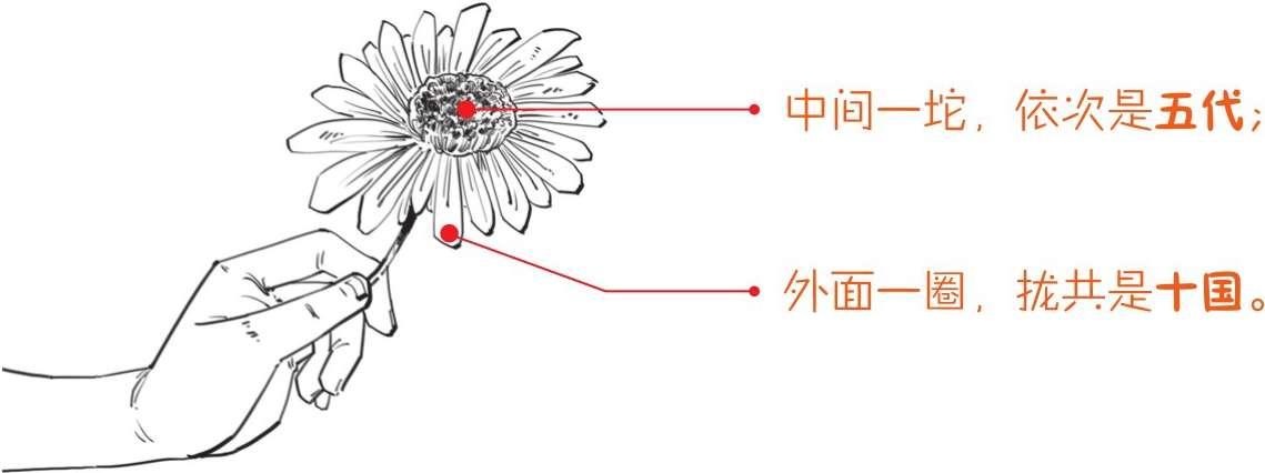 五胡乱华和晚唐五代十国哪个更恐怖? - 知乎