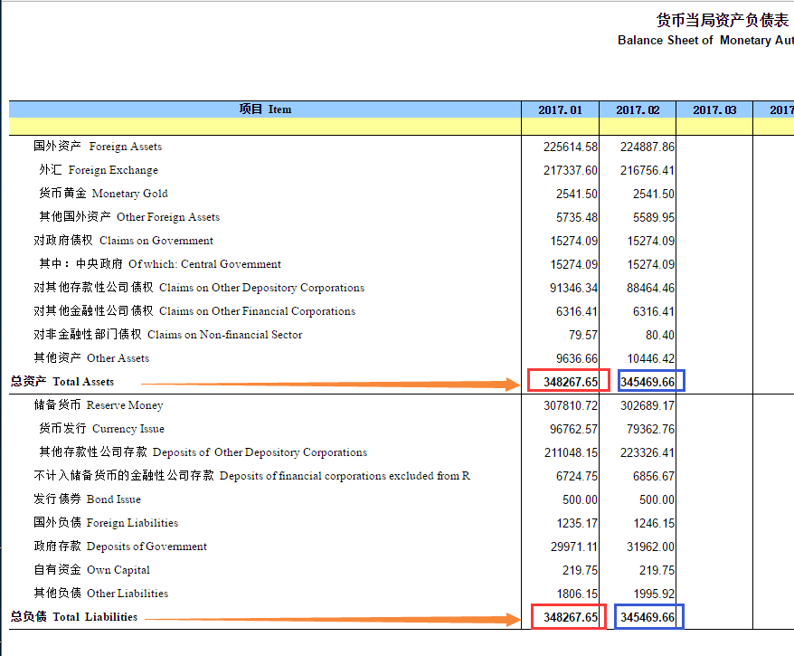 许哲:美联储缩表意味着什么?